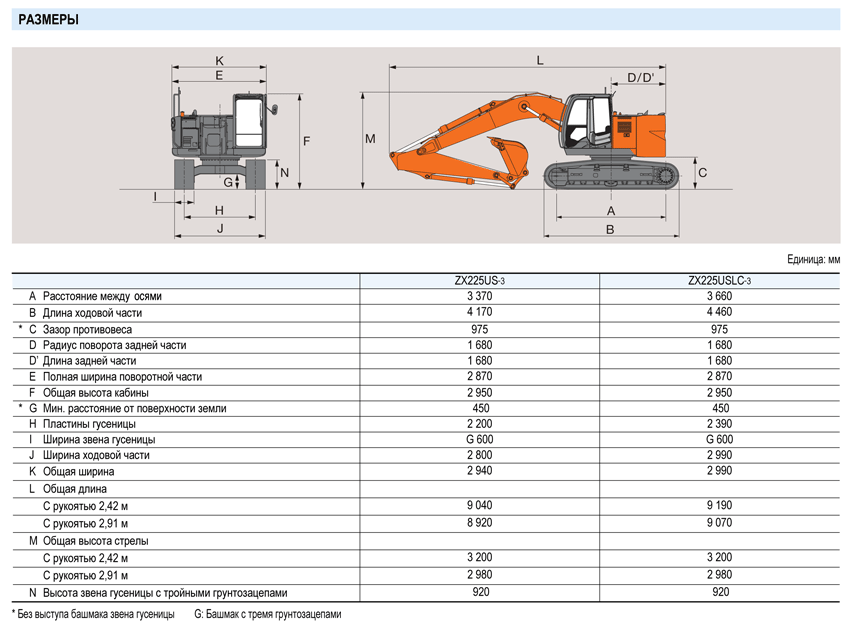 Характеристики хитачи 330. Hitachi 330 экскаватор габариты. Hitachi zx330 габариты. Экскаватор Hitachi ZX 330 габариты. Хитачи 200 габариты.