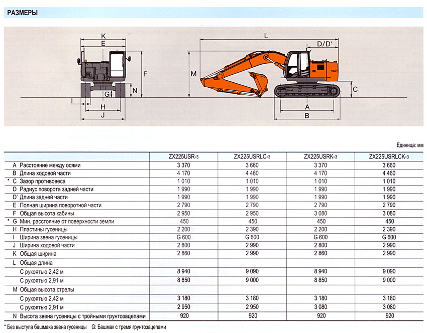 Длина 220. Хитачи 240 ширина ковша. Хитачи 200 экскаватор габариты. Hitachi ZX 120 чертёж. Hitachi zx200 габариты.